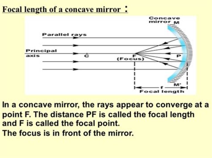 What is the focal point of a concave mirror?