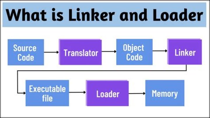 What is the function of linker?