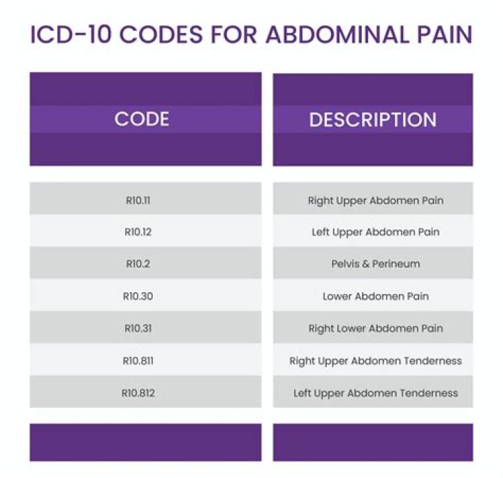 What is the ICD-10 code for acute lacunar infarct?