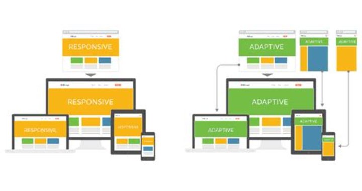 What is the ideal screen size for responsive design?