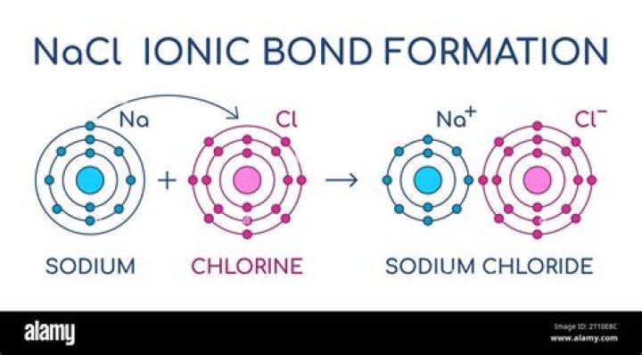 What is the ionic formula for sodium chromate?