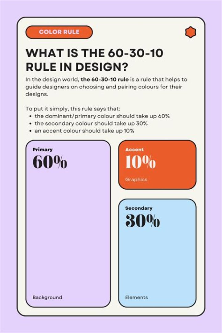 What is the IRF 60% rule?