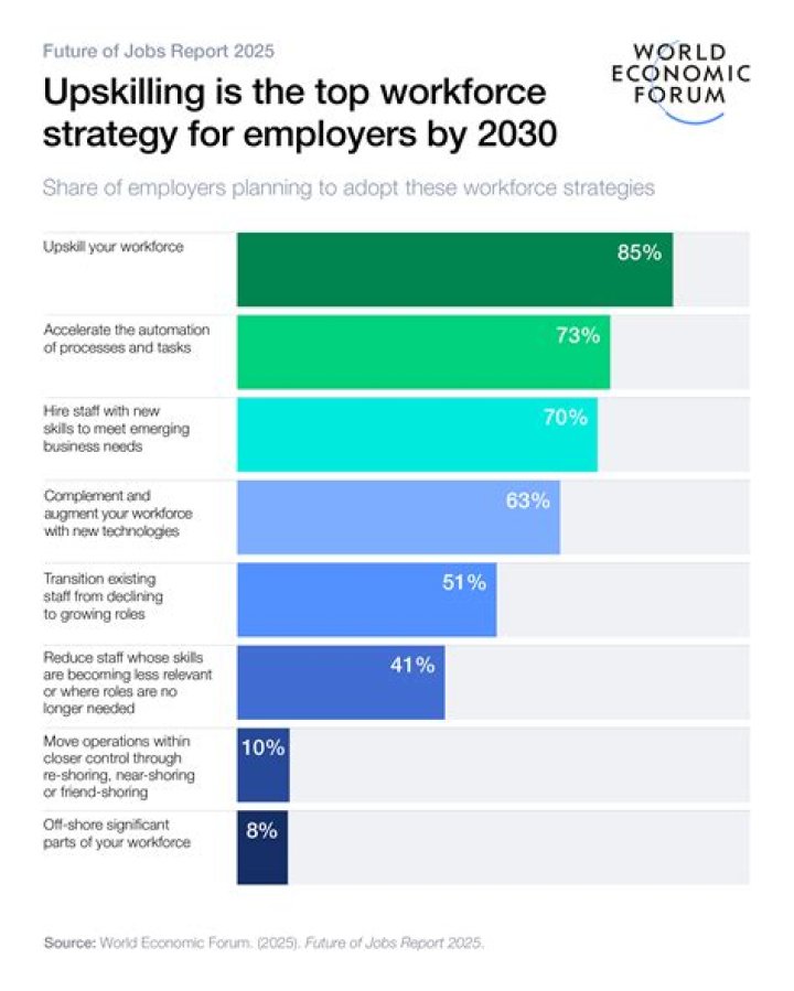 What is the job outlook for a CPA?