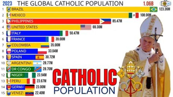 What is the largest Catholic parish in the world?