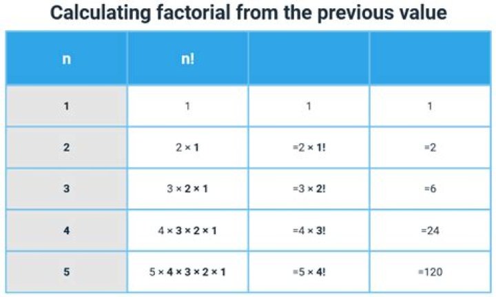 What is the largest factorial ever calculated?