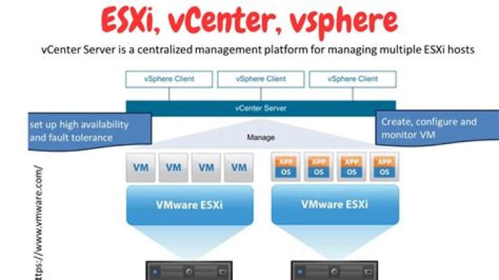 What is the latest version of VMware Tools for ESXi?