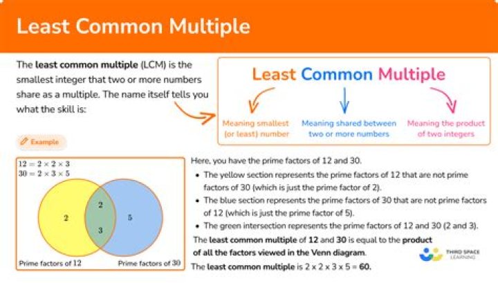 What is the least common multiple of and 21?