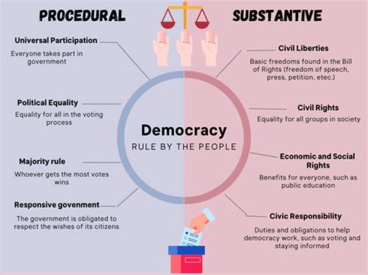 What is the legal definition of democracy?