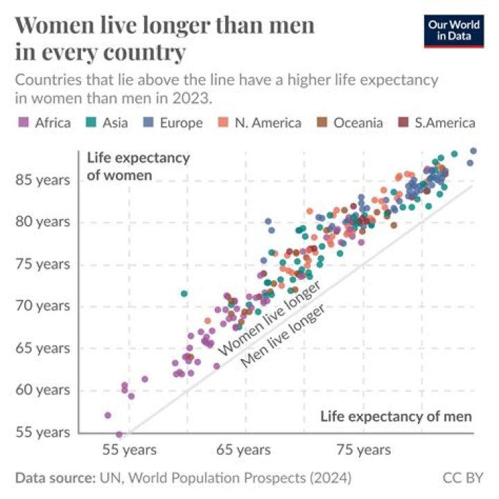 What is the life expectancy of a person with emphysema?