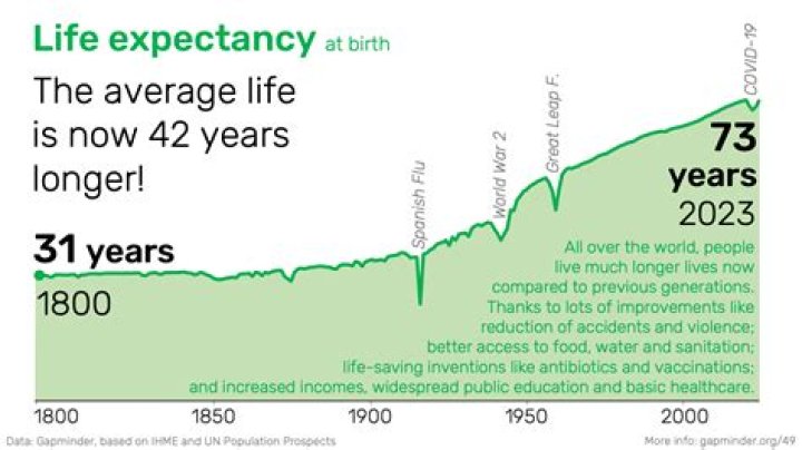What is the life expectancy of CHARGE syndrome?