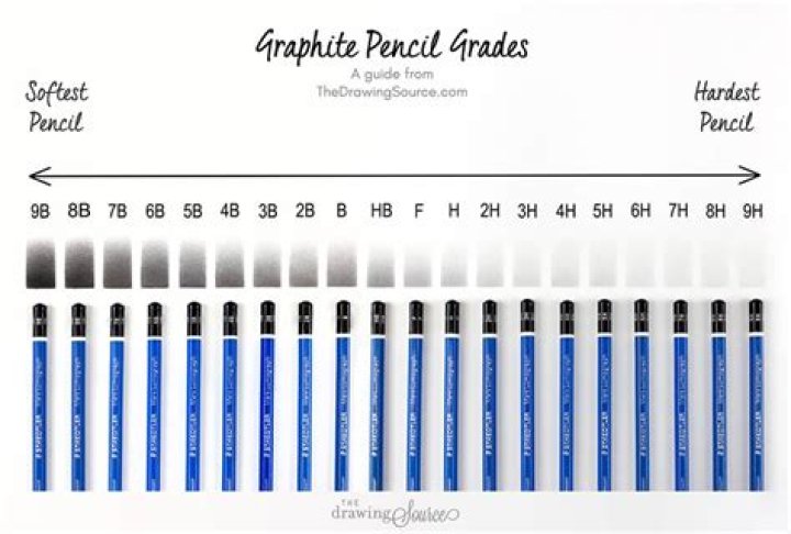 What is the lightest pencil to use?