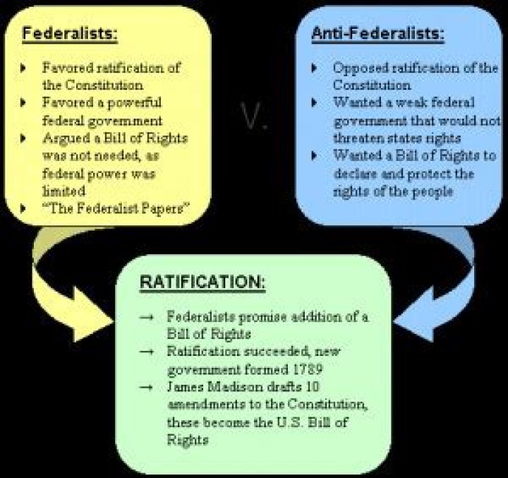 What is the main idea of Federalist 17?