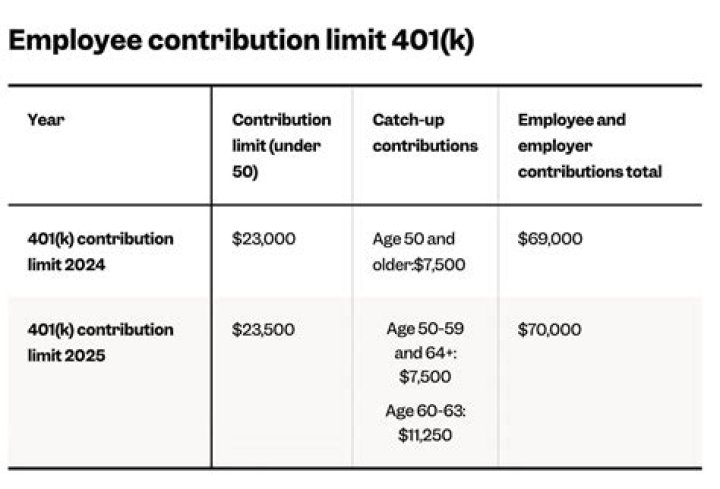 What is the maximum 401k contribution for 2016?