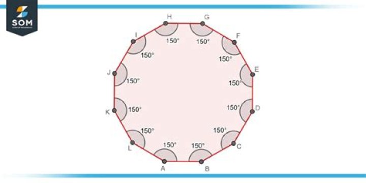 What is the meaning of Dodecagonal?