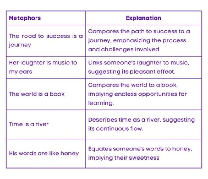 What is the meaning of metaphor in English?