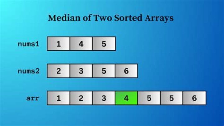 What is the median of two arrays?
