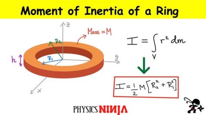 What is the moment of inertia of disc and ring?