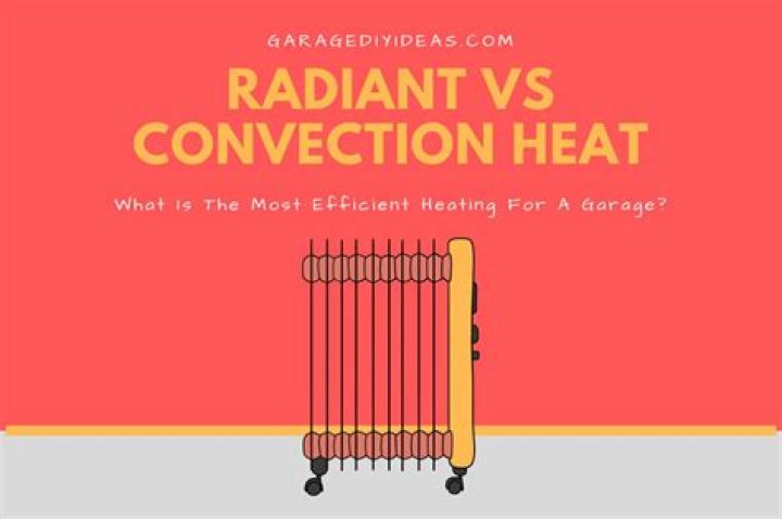What is the most efficient heating for a garage?