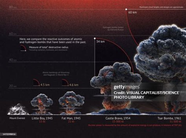 What is the most powerful nuclear bomb ever tested?
