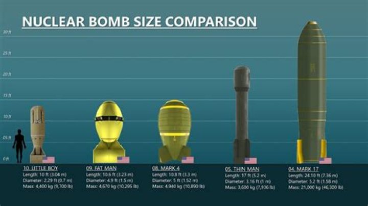 What is the most powerful nuclear bomb ever?