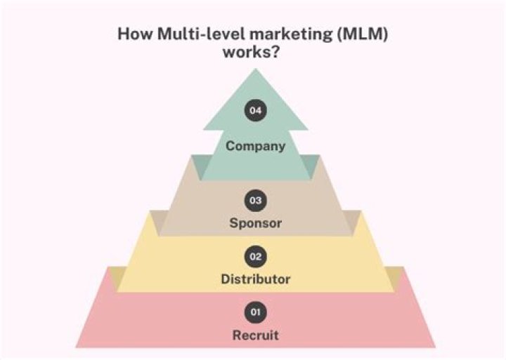 What is the most successful multi level marketing company?