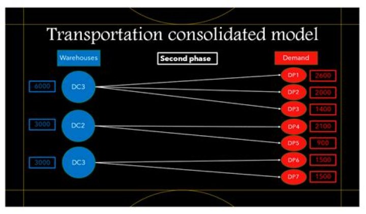 What is the multiple trace model of consolidation?
