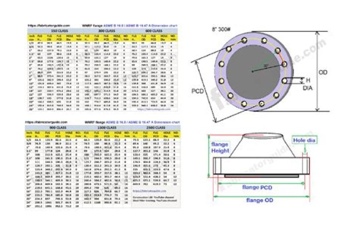 What is the OD of a 12 flange?