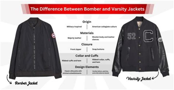 What is the original bomber jacket brand?