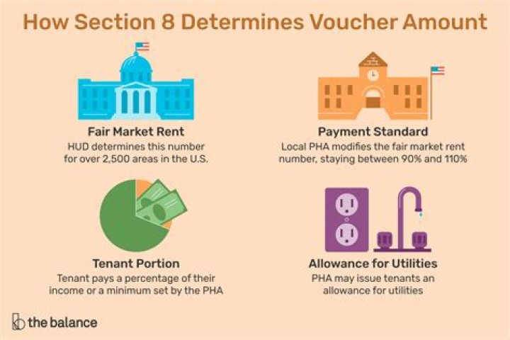 What is the payment standard for Section 8?