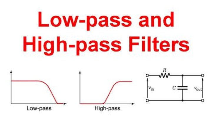 What is the phase response of a low pass filter?