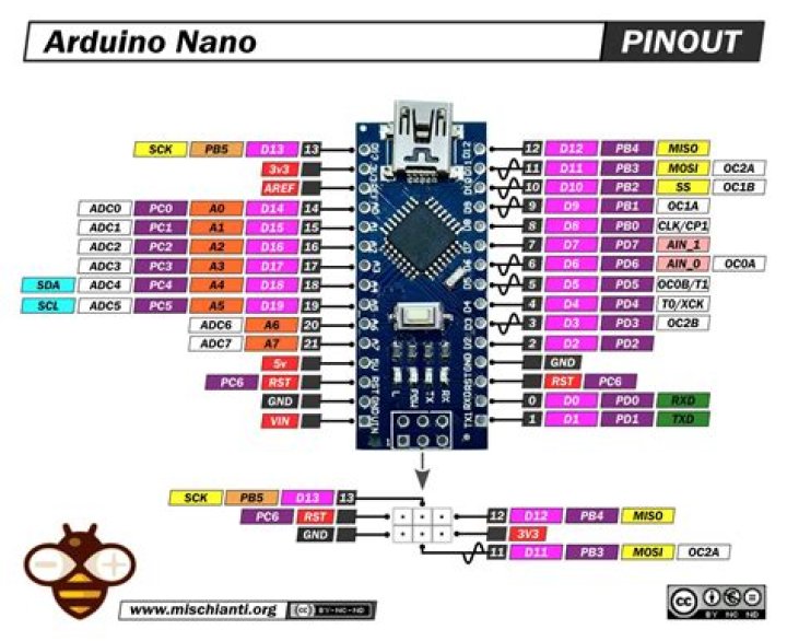 What is the pinout of an Arduino micro?