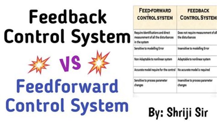 What is the practical limitation of a feed forward control?