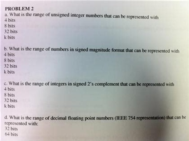 What is the range of unsigned integer?