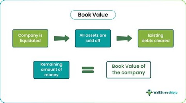 What is the ratio of the book value of debt to the market value of equity?