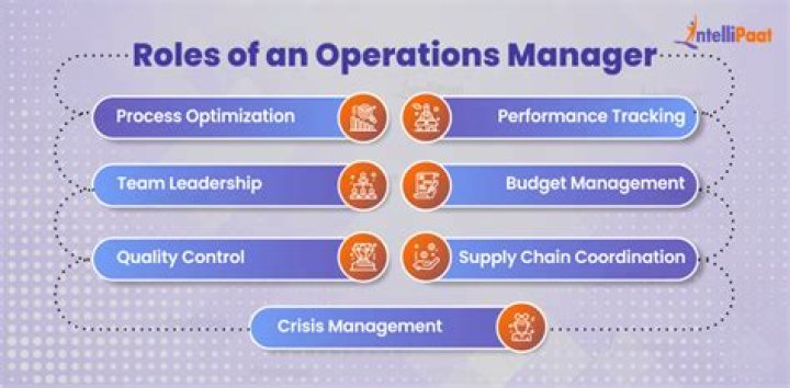 What is the role of a operations Coordinator?