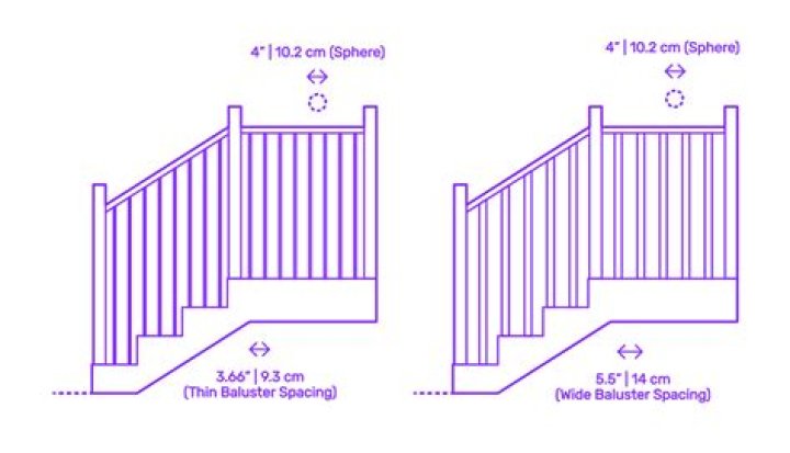 What is the spacing of spindles for handrail?