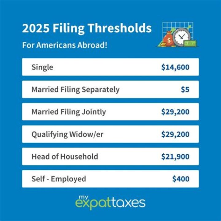 What is the threshold for filing Form 926?