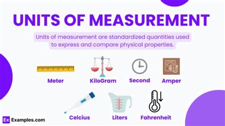 What is the unit of measure for GFR?