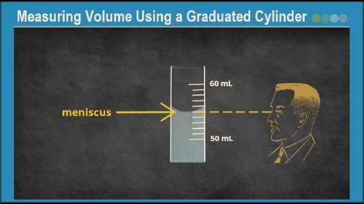 What is the volume of 95% ethanol?
