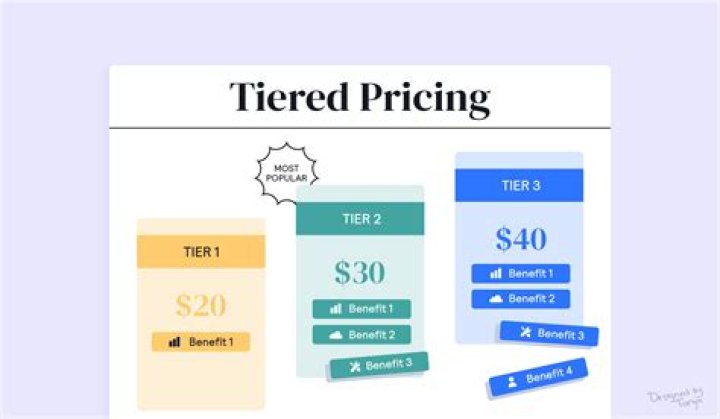 What is tiered pricing?
