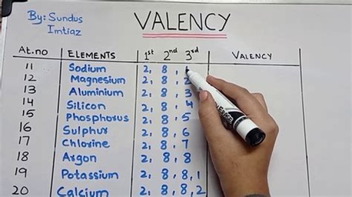 What is valency class 9 with example?