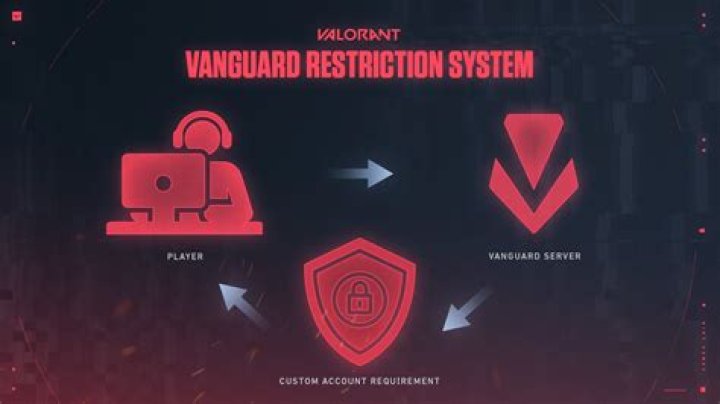 What is Vanguard managed fund?