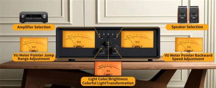 What is VU meter in audio?