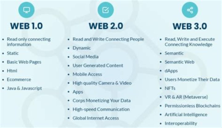 What is Web content in Java?