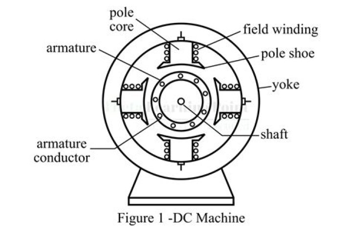 What is working principle of DC machine?