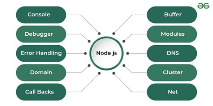 What is XMLDOM Node JS?