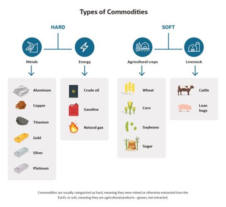 What items are cool covered commodities?