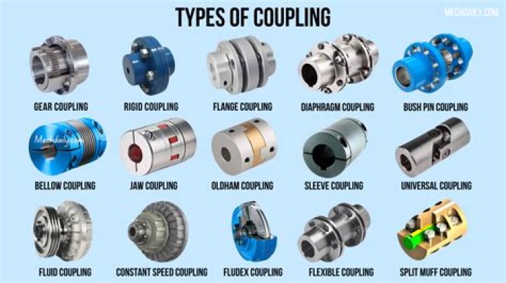 What kind of couplings does Flender make?