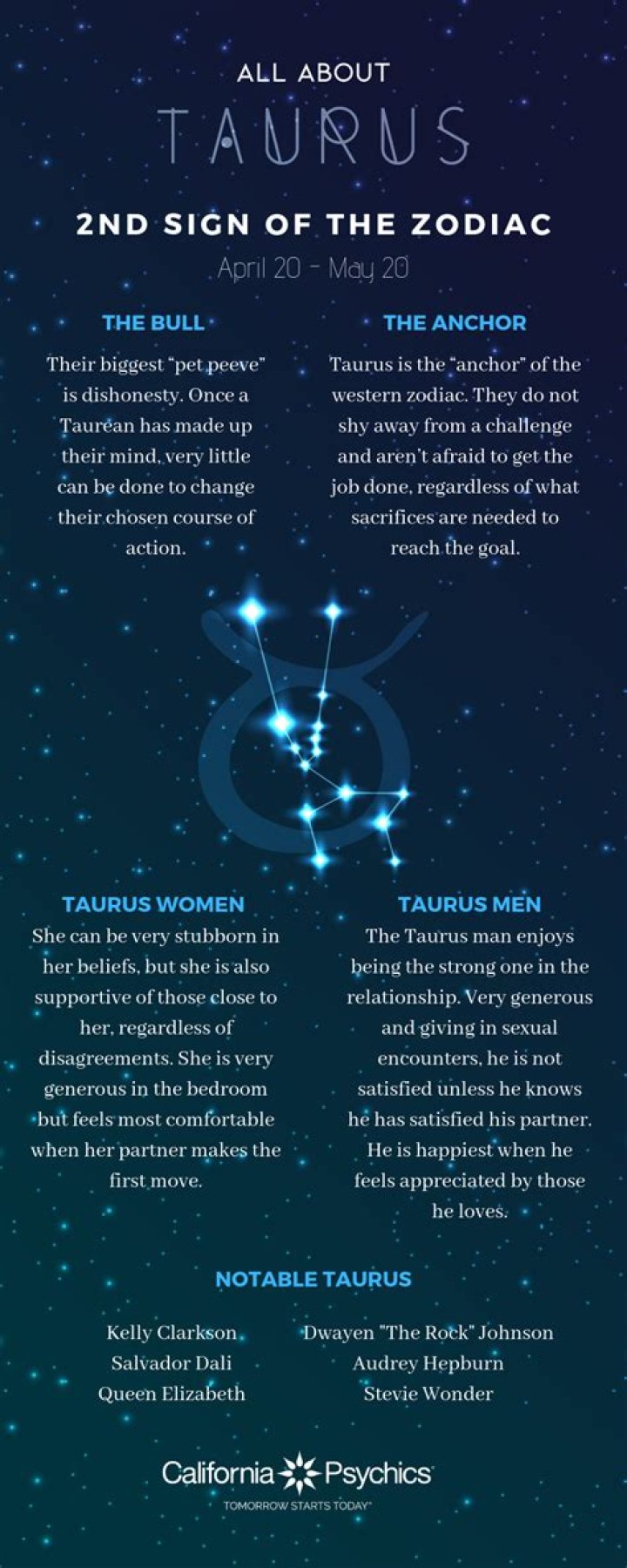 What kind of person is a Taurus?