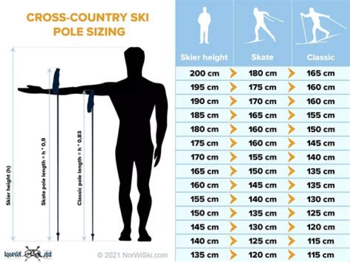 What length should cross country skis be?